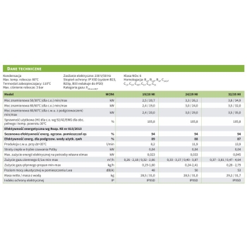 Kocioł gazowy kondensacyjny 2 funkcyjny 24/29 kW ( 7857048 ) + separator 3/4