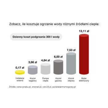 Zestaw solarny Komfort Plus HX300-2KS2600.S111 Zestaw solarny Komfort PLus dla 4-5 osób: kolektor słoneczny KS2600 (2 szt.),  zespół pompowy ALEX HX10